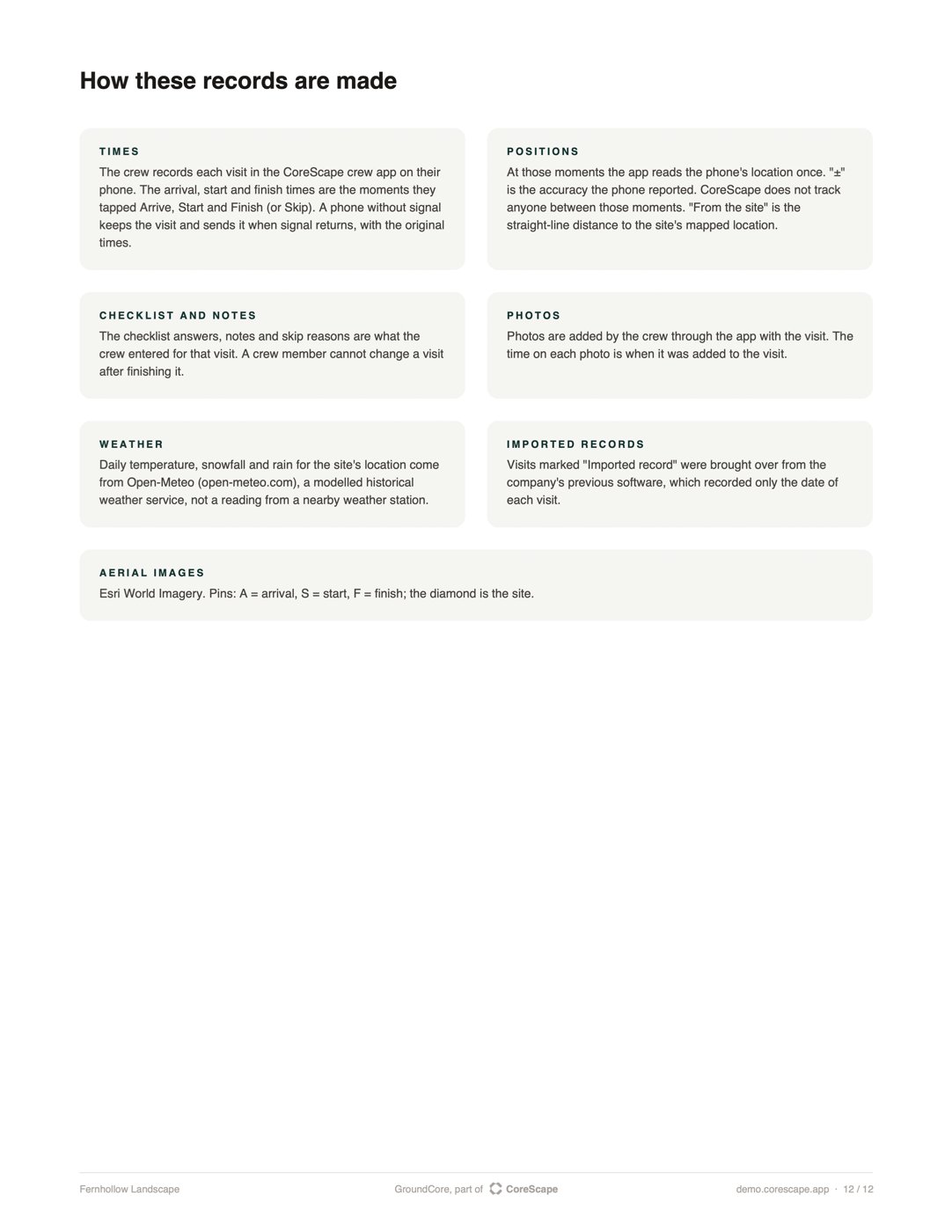 The last page of every report: how these records are made